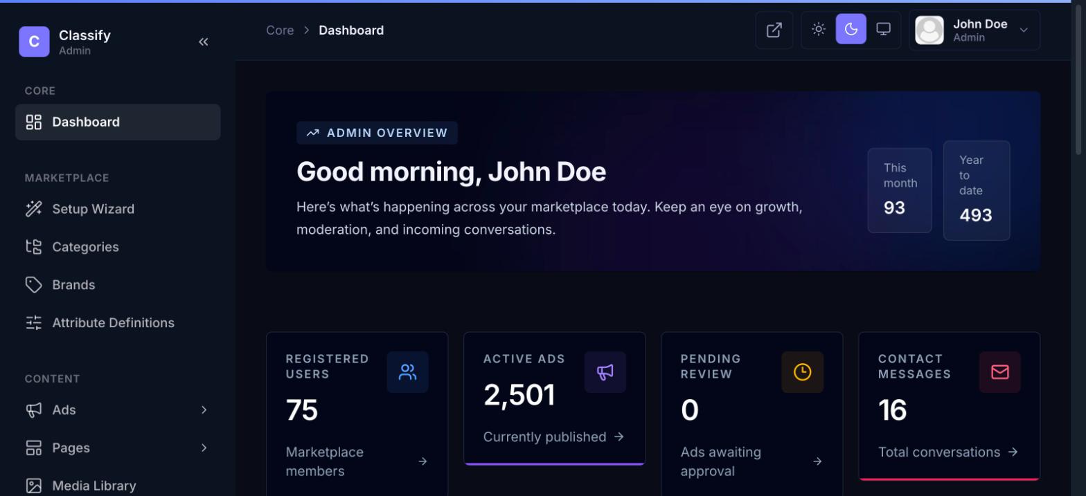 Admin dashboard, dark mode