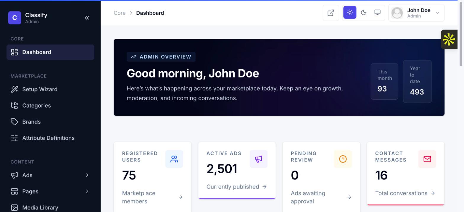 Admin dashboard, light mode