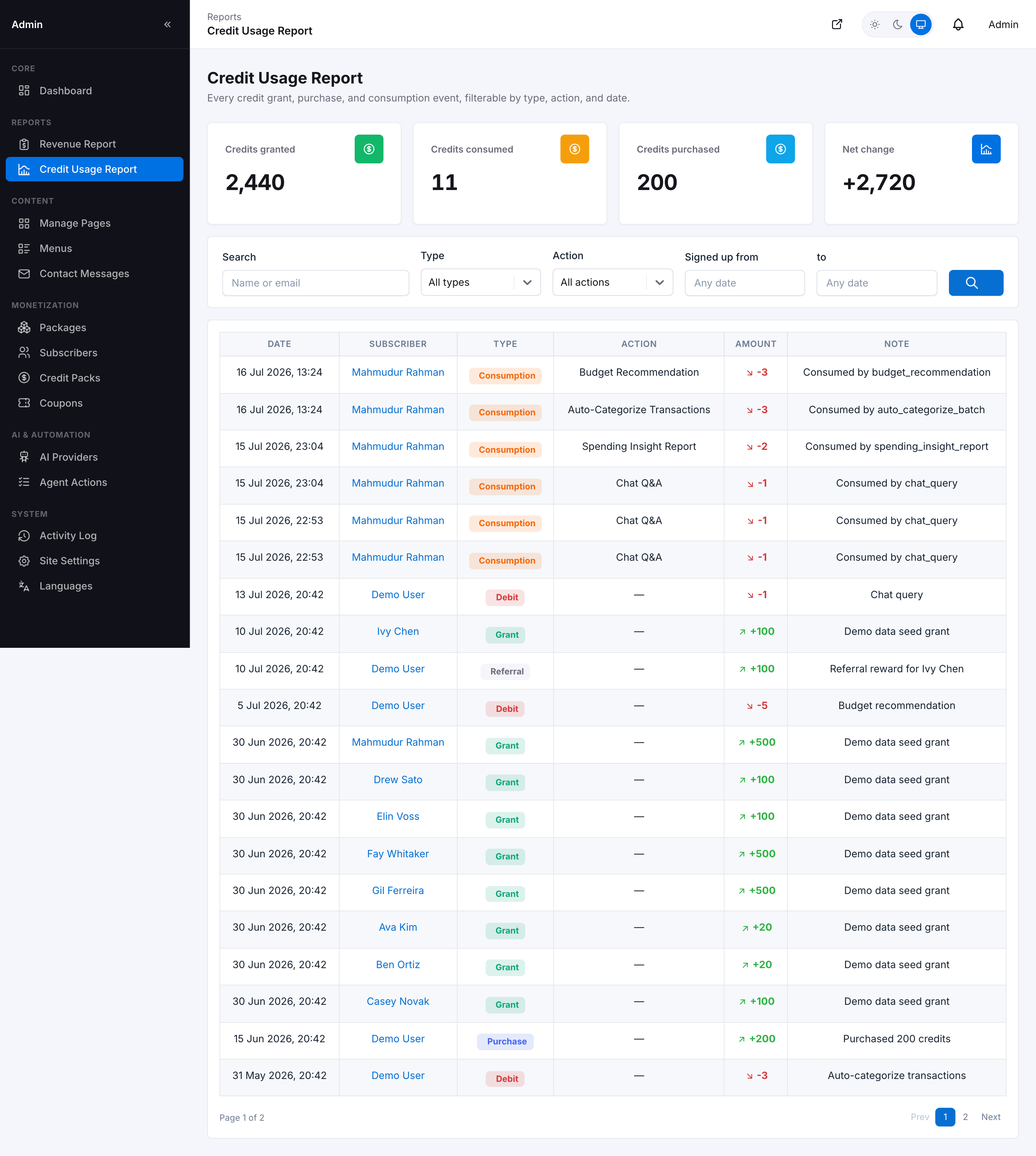 Credit Usage Report showing ledger entries by type