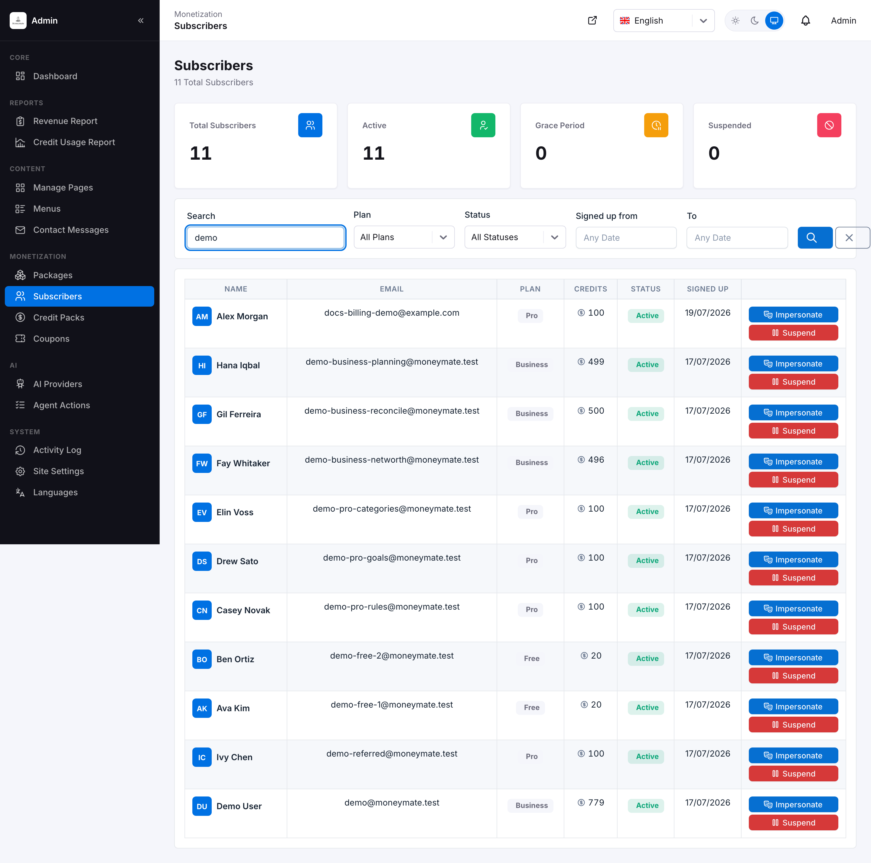 Subscribers list — stat row, plan badges, credit balances, and inline quick actions