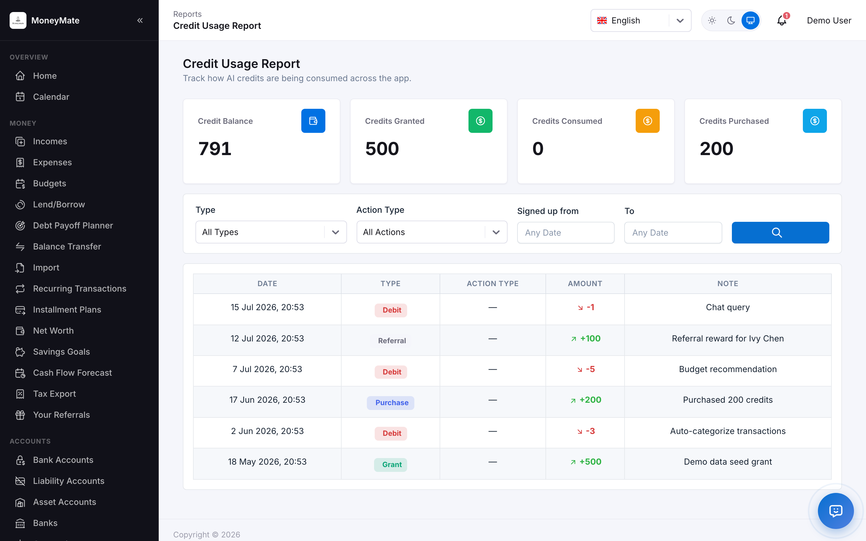 Credit Usage Report — balance summary cards and a filterable ledger of credit grants, debits, referrals, and purchases