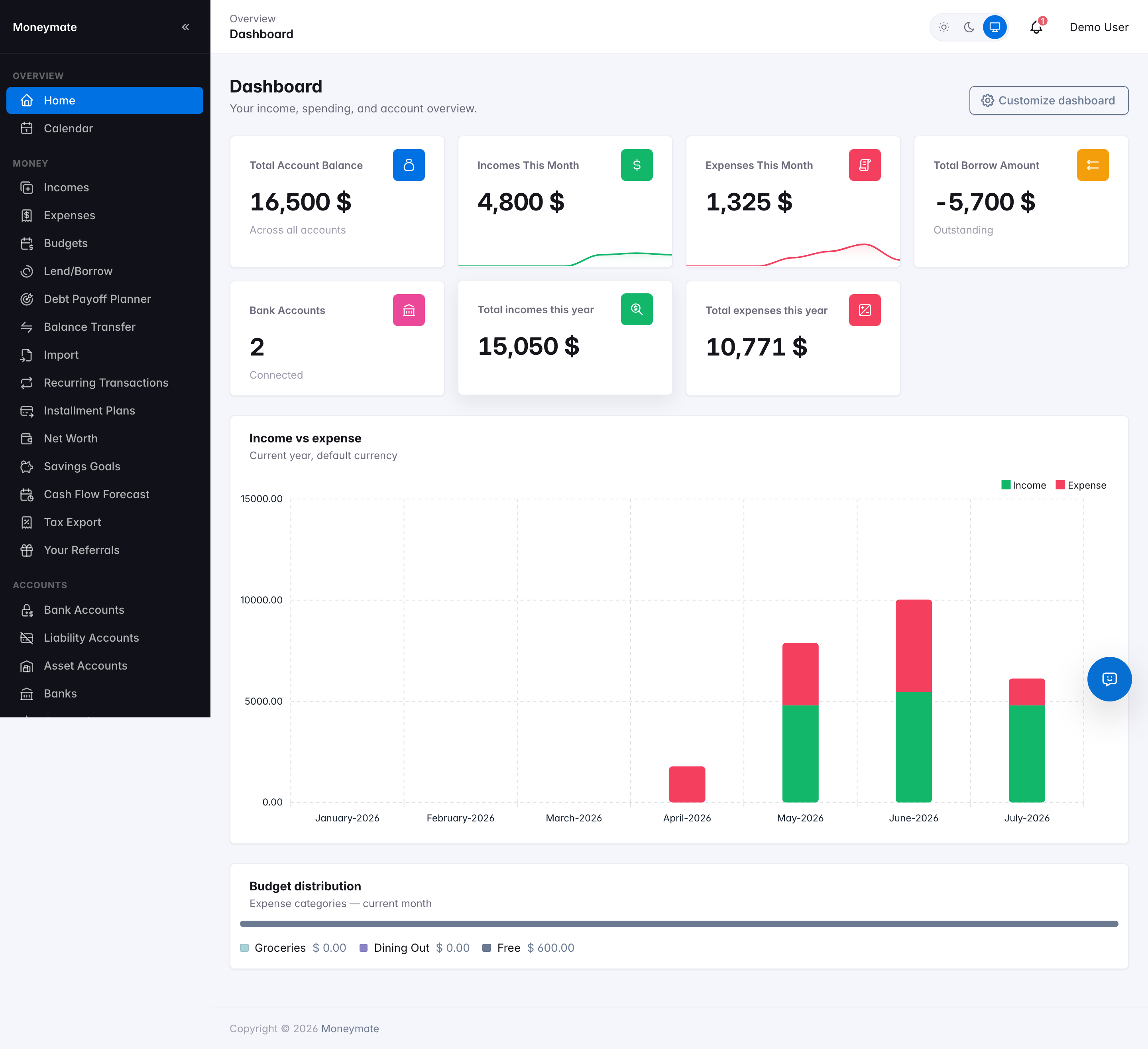 The user dashboard