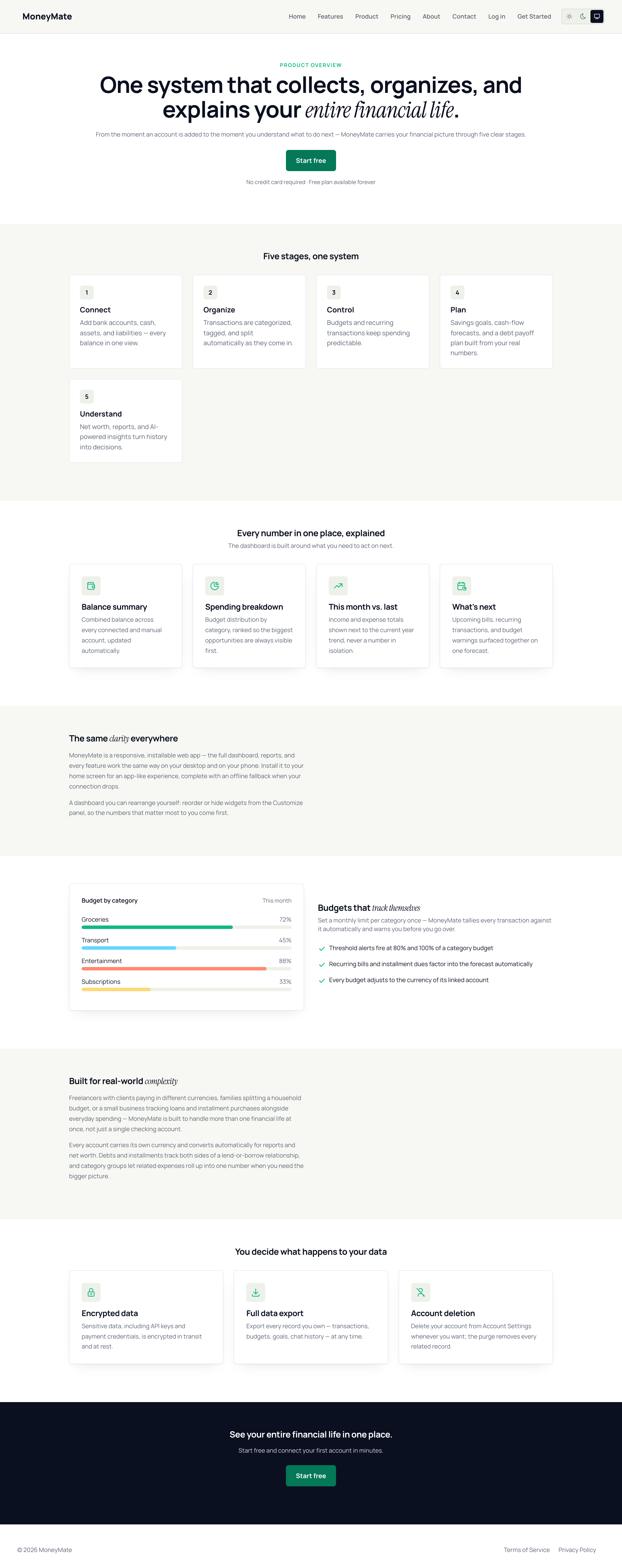 Product overview page